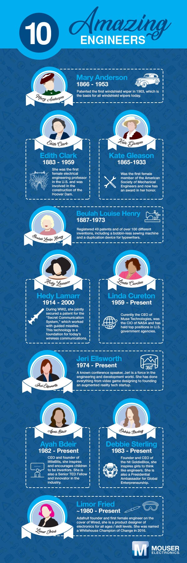 10 Amazing Female Engineers Image