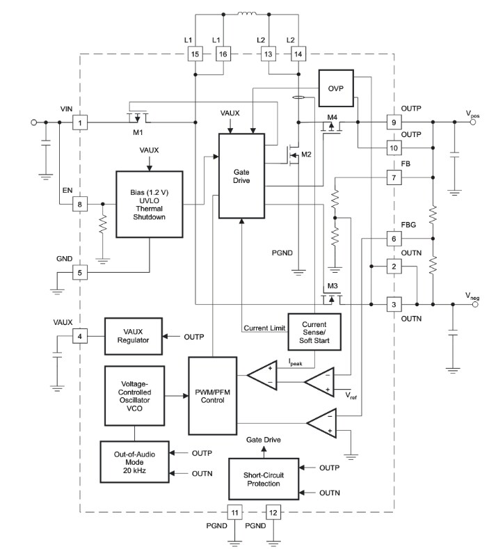Block Diagram - Texas Instruments TPS65136 SIMO Regulators