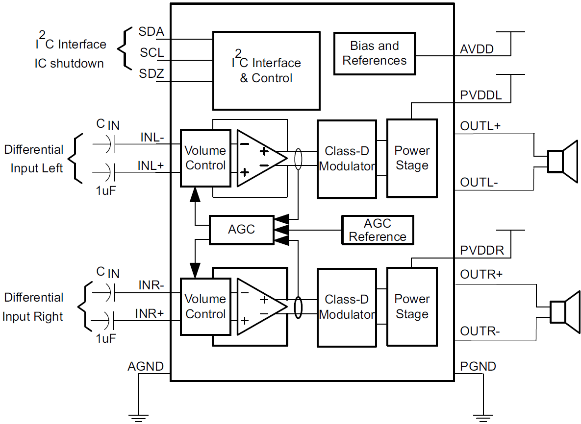 Block Diagram - Texas Instruments TPA2016D2 Stereo Class-D Audio Power Amplifiers