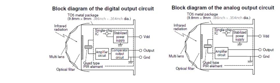 Panasonic Industrial Devices NaPiOn Motion Sensors
