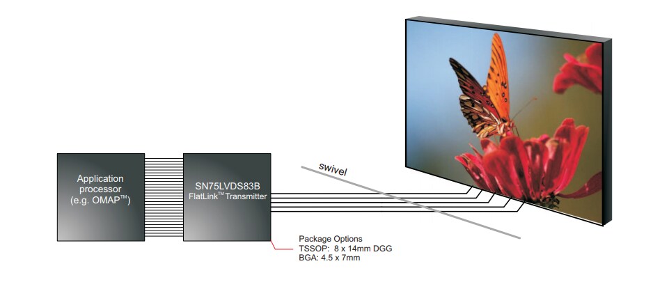 Chart - Texas Instruments SN75LVDS83B Flatlink™ Transmitters