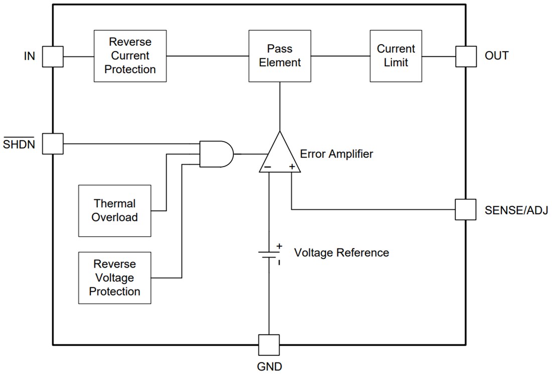Block Diagram - Texas Instruments TPS7A45xx LDO Voltage Regulators