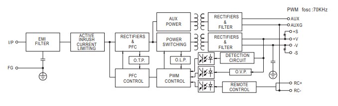 Block Diagram - MEAN WELL 200W, 450W HRPG Power Supplies