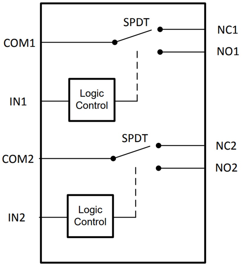 Block Diagram - Texas Instruments TS3A24157 Dual SPDT Analog Switch