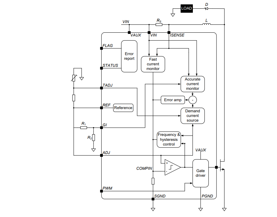Block Diagram - Diodes Incorporated ZXLD1370 LED Driver Controller IC