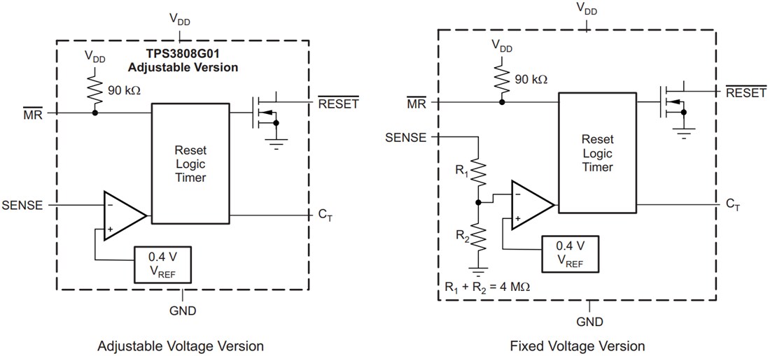 Block Diagram - Texas Instruments TPS3808 Microprocessor Supervisory Circuits