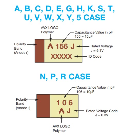 KYOCERA AVX TCJ Capacitors with Conductive Polymer Electrode