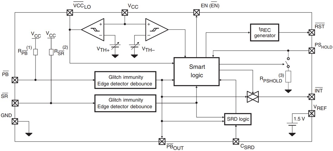 Block Diagram - STMicroelectronics STM66xx Smart Push-Button On / Off Controller