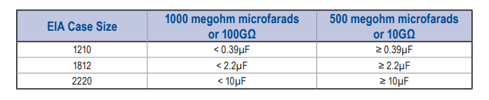 KEMET KPS Commercial MLCC Capacitors