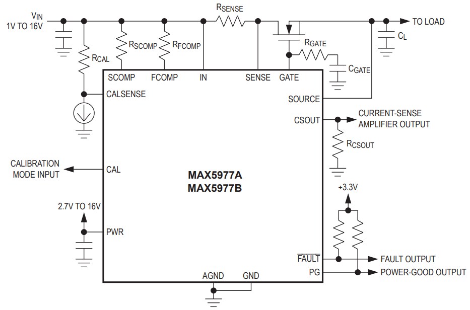 Analog Devices / Maxim Integrated MAX5977A / MAX5977B Hot-Swap Controllers