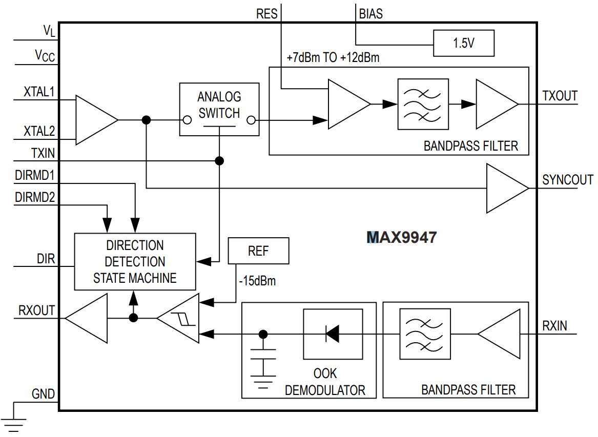 Analog Devices / Maxim Integrated MAX9947 AISG Integrated Transceiver