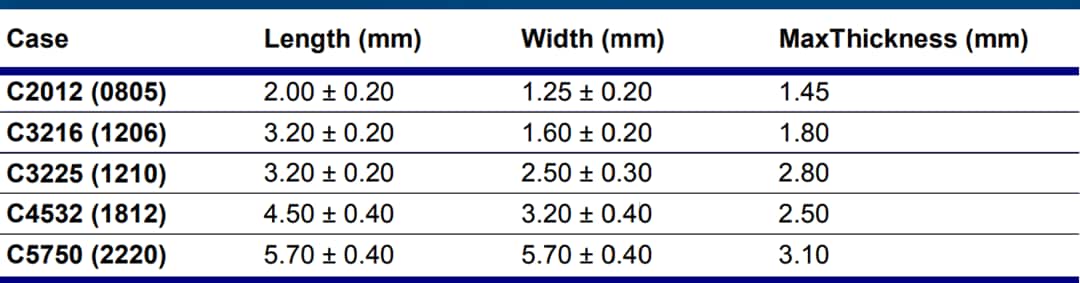 Chart - TDK C Series Soft Termination MLCCs
