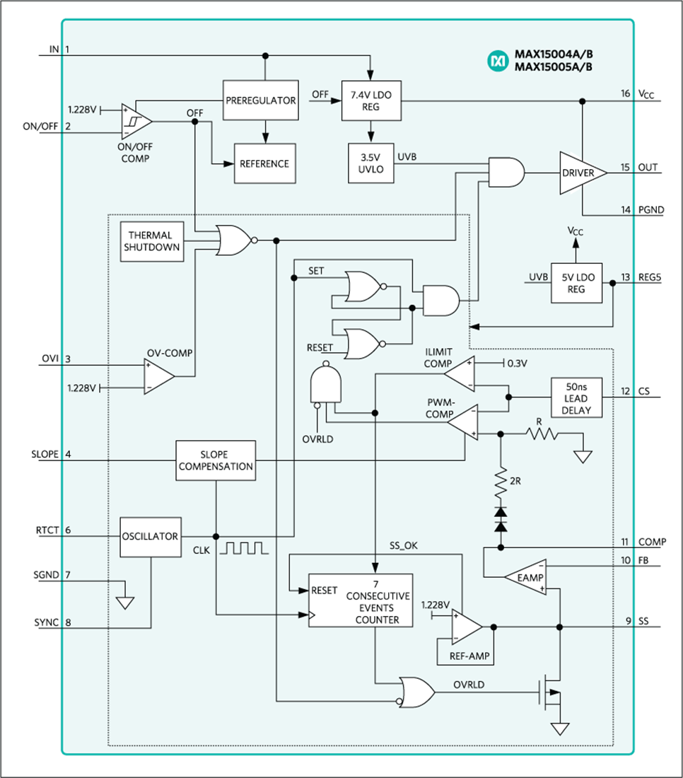 Block Diagram - Analog Devices / Maxim Integrated MAX15004/MAX15005 Current-Mode PWM Controllers