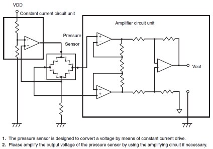 Omron Electronics 2SMPP MEMS Gauge Pressure Sensor