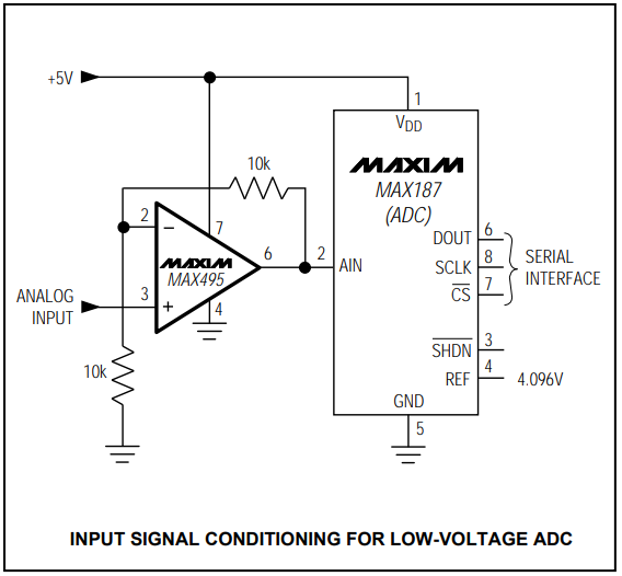 Block Diagram - Analog Devices / Maxim Integrated MAX492 Dual Micropower Op Amps