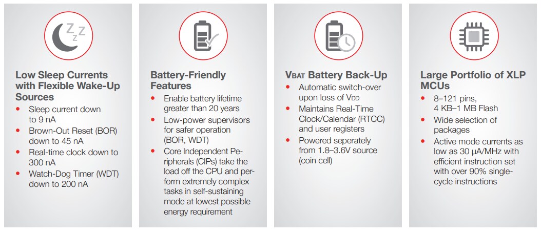 Microchip Technology PIC24FJ64GA102 & PIC24FJ64GB002 16-Bit MCUs