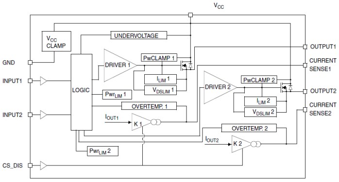 STMicroelectronics High Side Drivers with Analog Current Sense