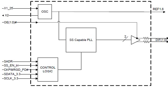 Block Diagram - Renesas Electronics 9FGVxxx/9DBVxxx PCI Express® Timers
