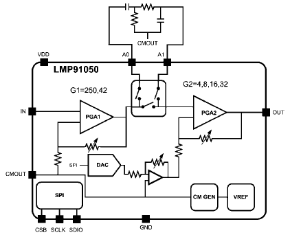Texas Instruments LMP91050 Configurable AFE
