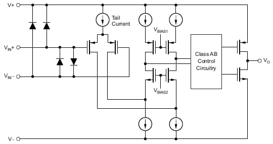 Texas Instruments OPA1652 / OPA1654 SoundPLUS™ Audio Op Amps