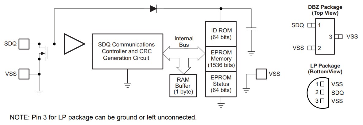 Block Diagram - Texas Instruments bq2026 1.5KB Serial EPROM with SDQ Interface