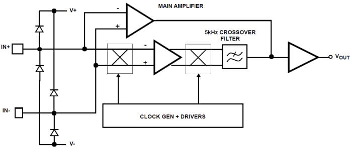 Block Diagram - Renesas Electronics ISL28133 Single Micropower Operational Amplifier