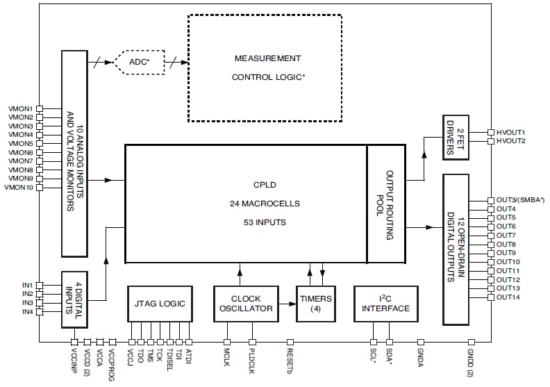 Lattice Semiconductor ispPAC®-POWR1014/A Power Manager II