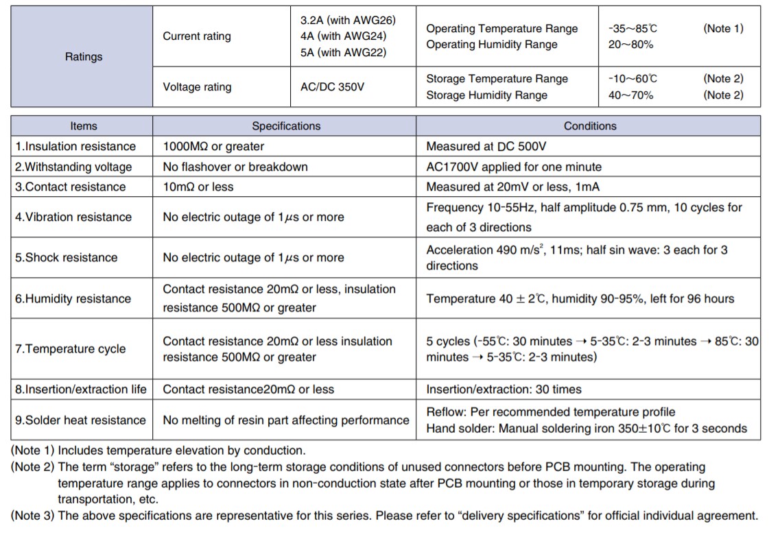 Chart - Hirose Electric DF61 / DF61Y Swing-Lock Lighting Connectors