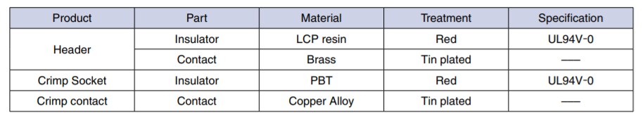Chart - Hirose Electric DF61 / DF61Y Swing-Lock Lighting Connectors