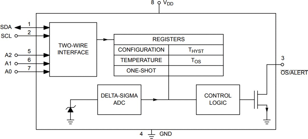 Block Diagram - onsemi NCT75 Temperature Sensor