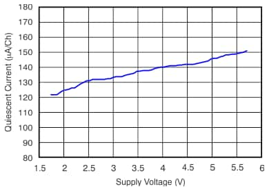 Texas Instruments OPAx314/OPAx314-Q1 3MHz Op Amps
