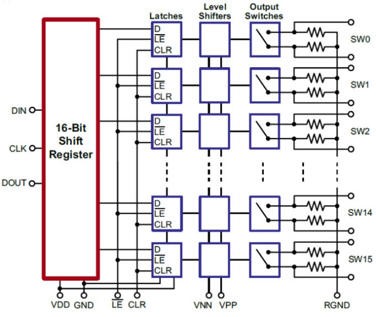 Microchip Technology HV2605/HV2705 16-Channel Analog Switches