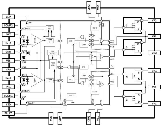 Block Diagram - Infineon Technologies IR4321 & IR4322 Audio Amplifiers
