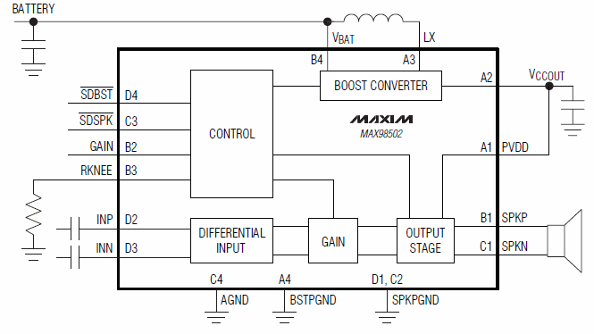 Block Diagram - Analog Devices / Maxim Integrated MAX98502 Class D Audio Amplifier