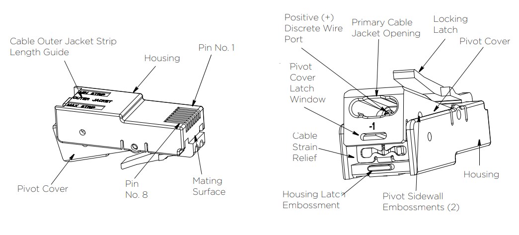 TE Connectivity Pivot Power RJ45