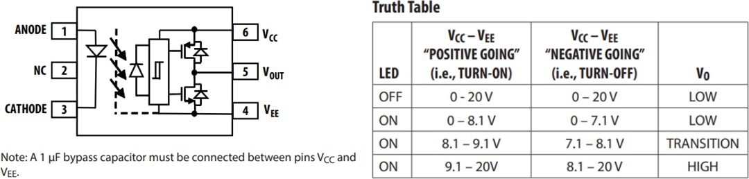 Broadcom ACPL-x345 SiC MOSFET Gate Drive Optocouplers