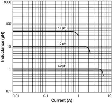 Coilcraft DO1813H SMD Power Inductors