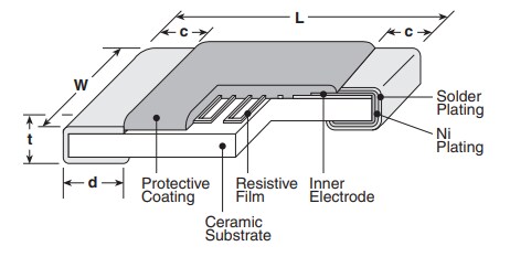 Mechanical Drawing - KOA Speer RN73H Film Chip Resistors