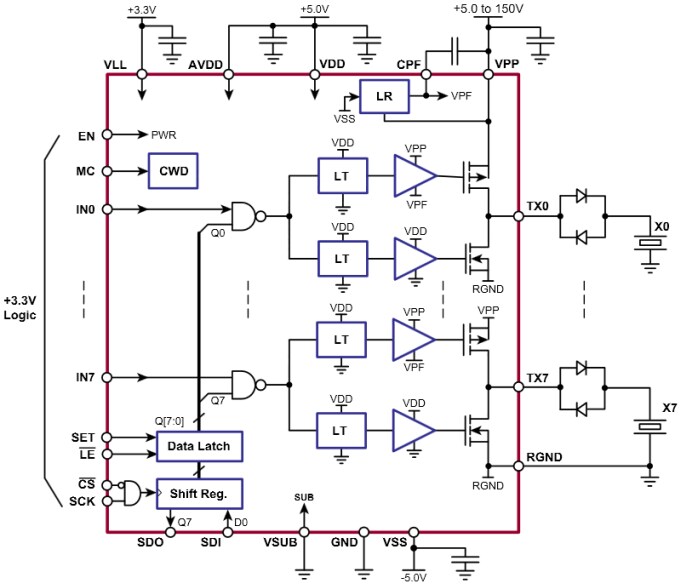 Microchip Technology HV7355 Eight Channel Ultrasound Pulser
