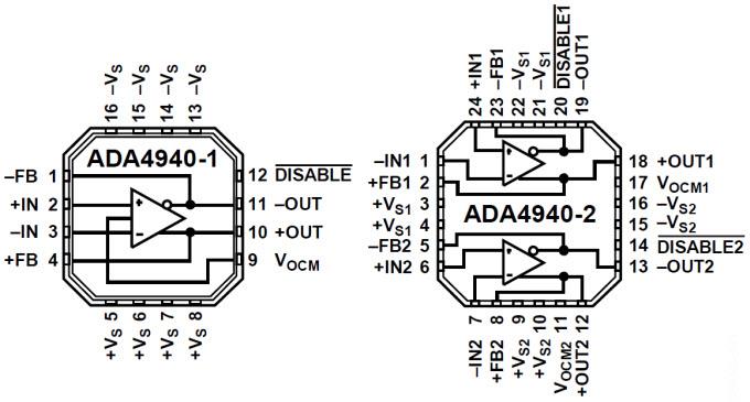 Analog Devices Inc. ADA4940 Fully Differential ADC Drivers