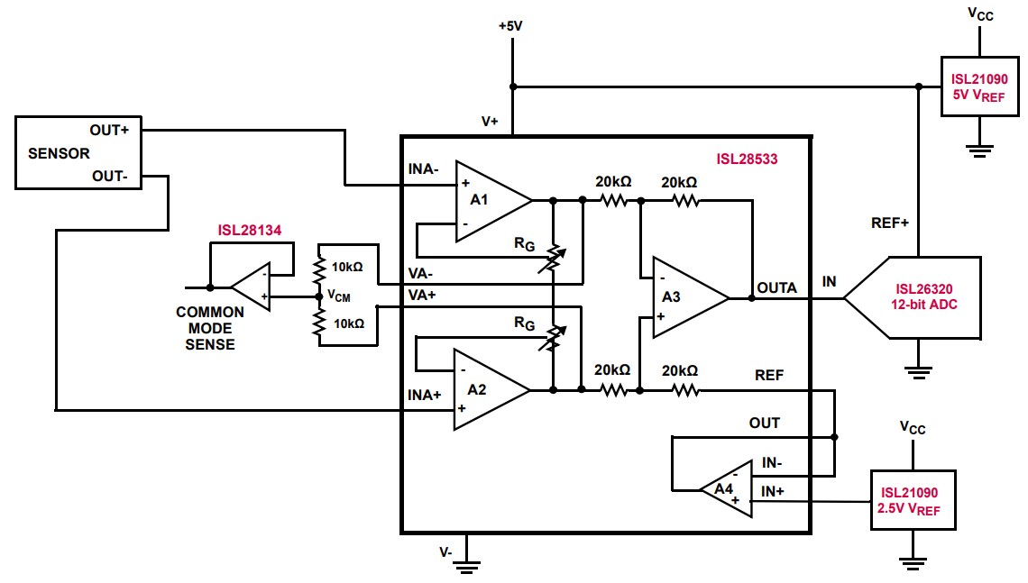Renesas Electronics ISL2853x & ISL2863x Instrumentation Amplifiers
