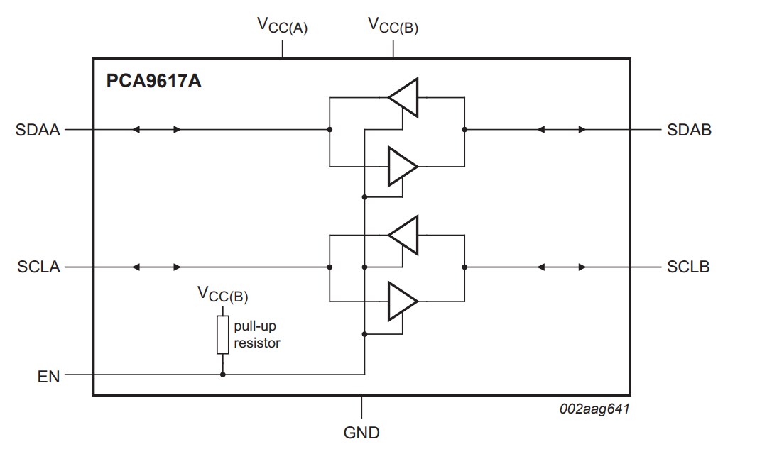 Block Diagram - NXP Semiconductors PCA9617A Level Translating Fm+ I2C-Bus Repeater