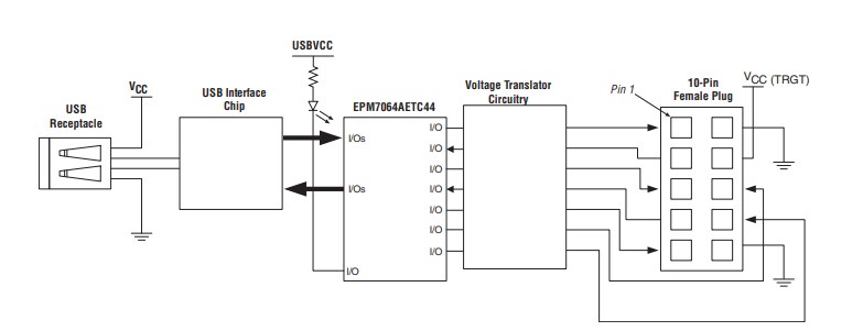 Block Diagram - Terasic Technologies USB-Blaster™ Download Cable