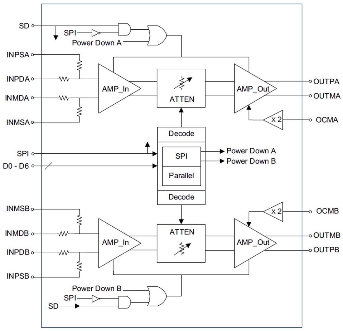 Block Diagram - Texas Instruments LMH6881/2 Programmable Differential Amplifiers