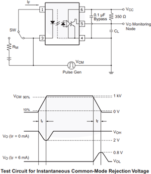 Application Circuit Diagram - onsemi FOD8160 Logic Gate Optocoupler