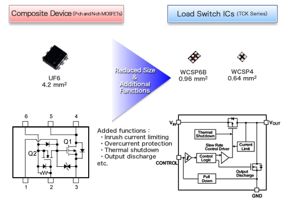 Toshiba TCK10xG Load Switch ICs