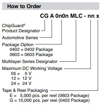 Bourns ChipGuard® MLC Automotive ESD Protectors