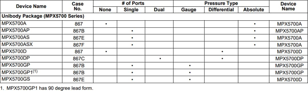 NXP Semiconductors MPX5700 Series Piezoresistive Transducers