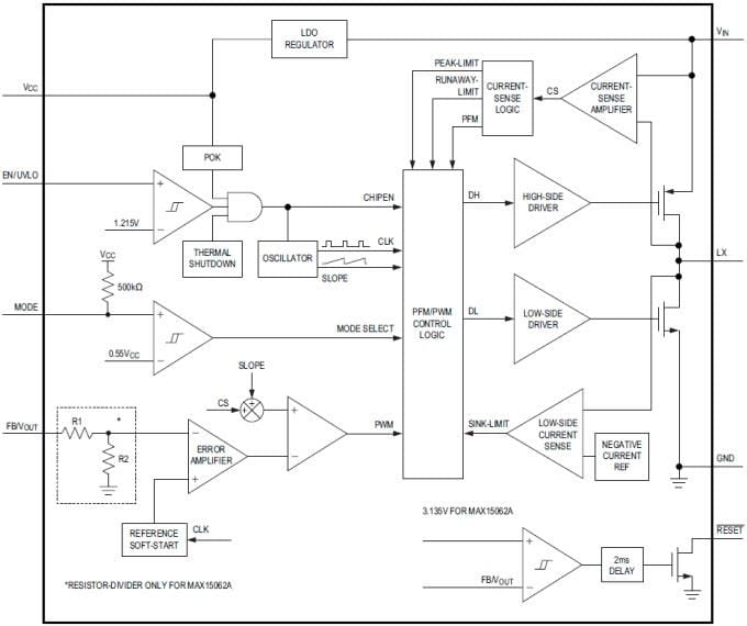 Block Diagram - Analog Devices / Maxim Integrated MAX15062 Synchronous Step-Down Converters