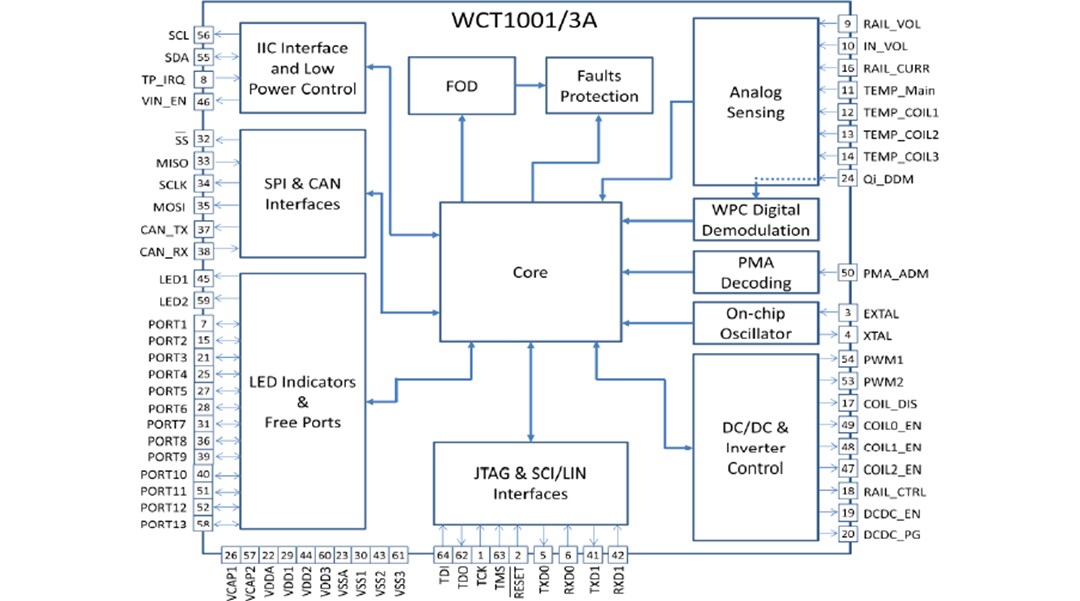 Block Diagram - NXP Semiconductors WCT100xA Wireless Power Transmitter Controllers